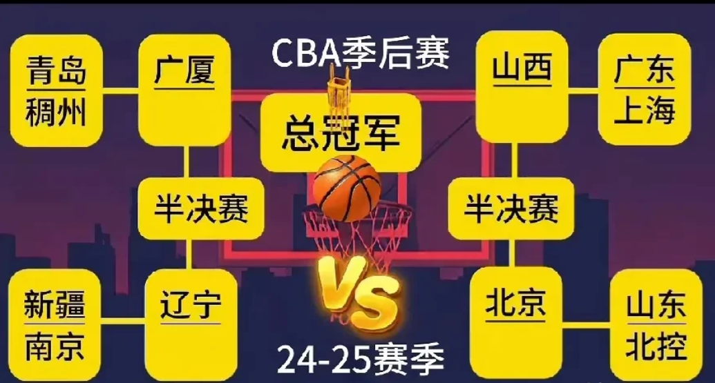 CBA常规赛最后一轮，输得最不甘心的当属山东队，搞到又要去打附加赛。不过，这要怨