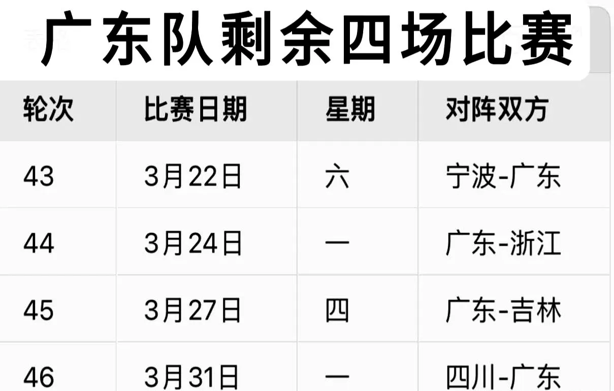 广东这四场，季后赛悬了？ 

全胜？做梦吧，但也得奔着这目标去！前四直接八强，想
