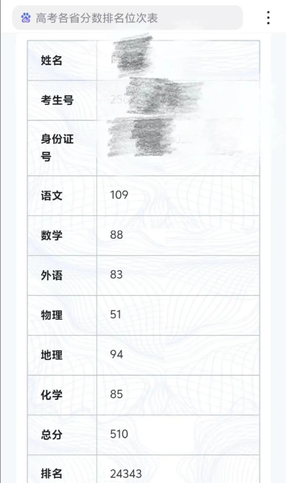 资助了他六年多，
刚刚收到他发来的一张照片，
我真的泪流满面了，
一步一步的看着