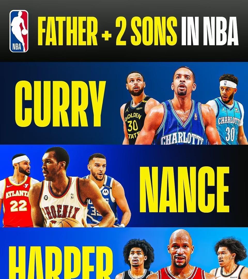 联盟一门3将系列，已退役父亲+2现役儿子均打过NBA，目前已知的有：
1、老库里