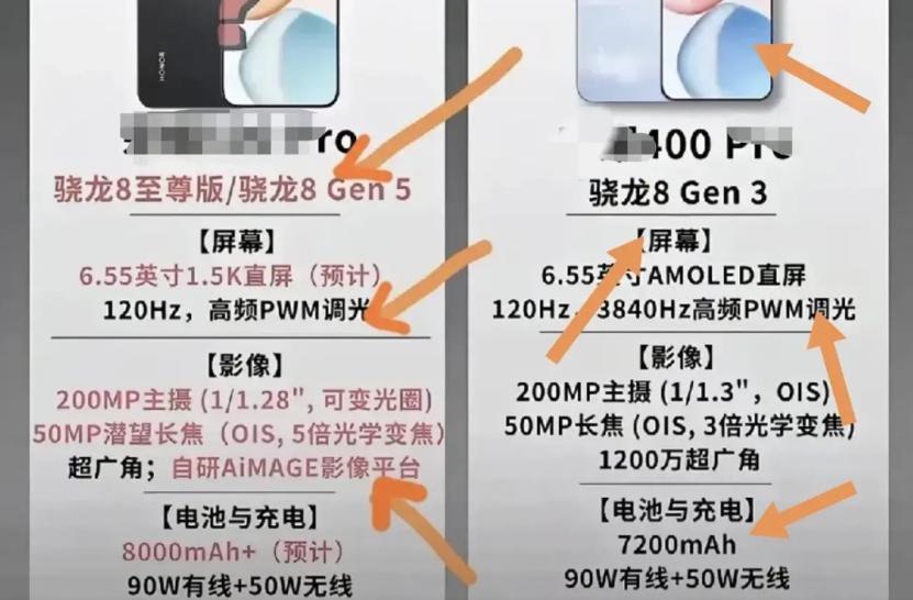 余承东：…
越来越难了，
因为：
机圈越来越卷了！
数字系，
之前对处理器方面，