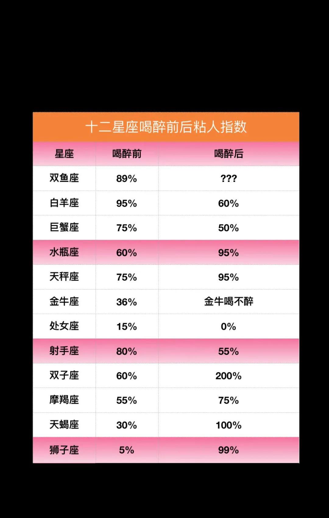 星座喝醉前后粘人指数