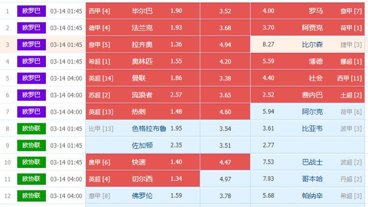 025039期欧罗巴、欧会杯组合足彩任九个人博冷门选场图文处理详解