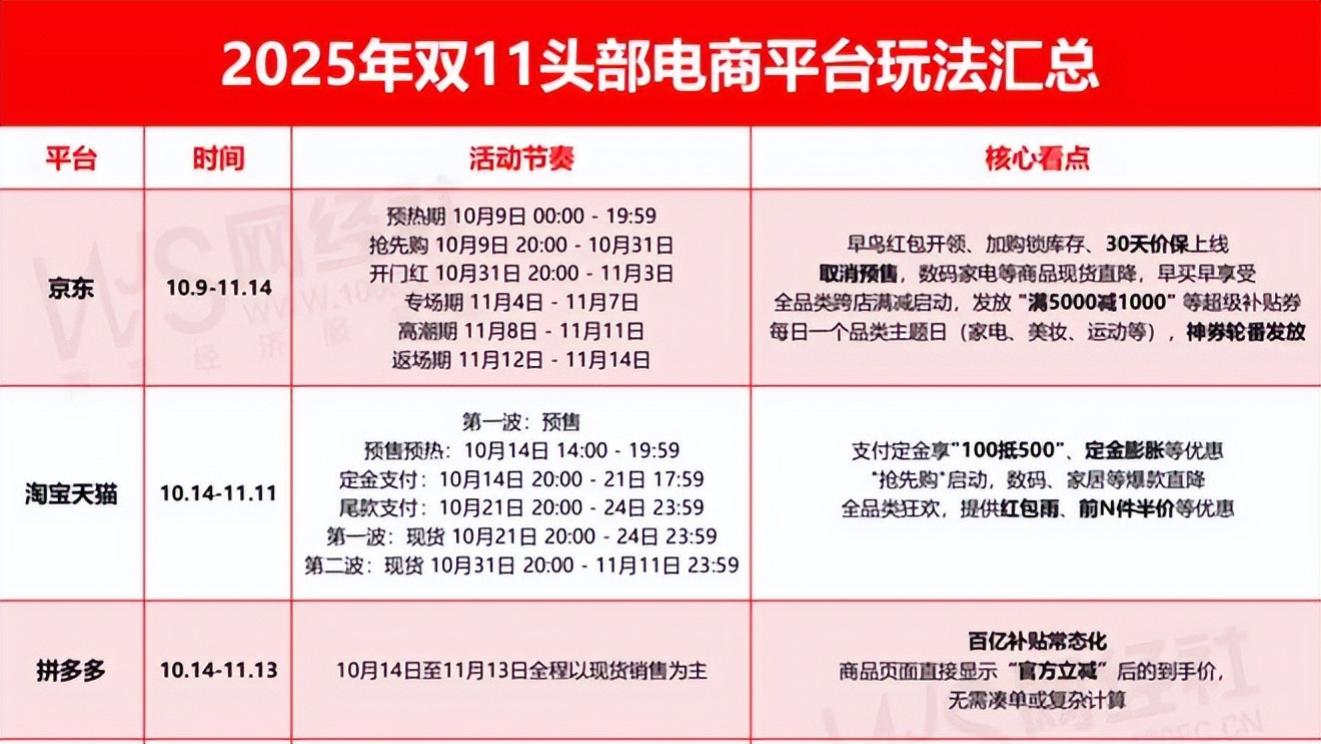 无缝衔接国庆中秋 第16年“史上最长”的双11还有什么“看头”？