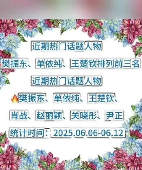 近期热门话题人物
统计时间：2025.06.06-06.12