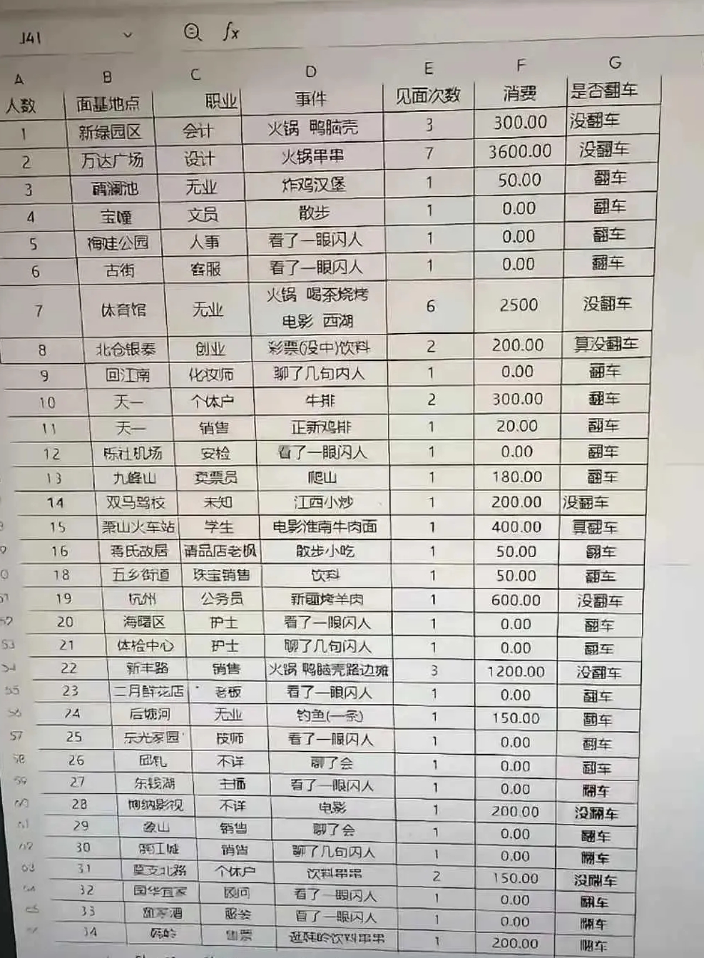 从男朋友电脑里找到的，这是什么？