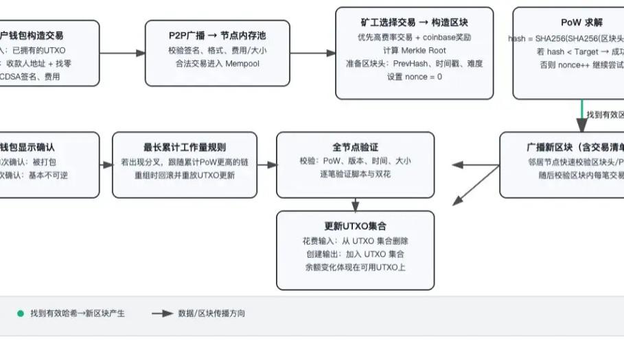 比特币：从神秘白皮书到数字黄金的故事