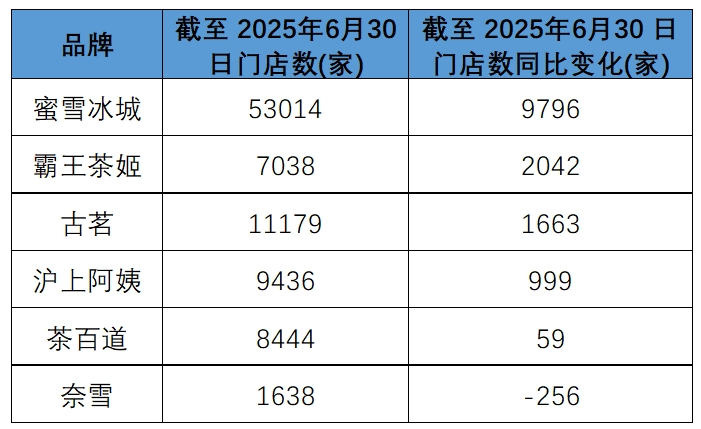 慢半拍的茶颜悦色,抓紧最后的船票?