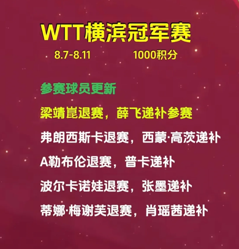 我感觉接下来欧洲大满贯非常好看！一群欧洲大汉纷纷退横滨赛，等着火拼欧贯，有热闹看