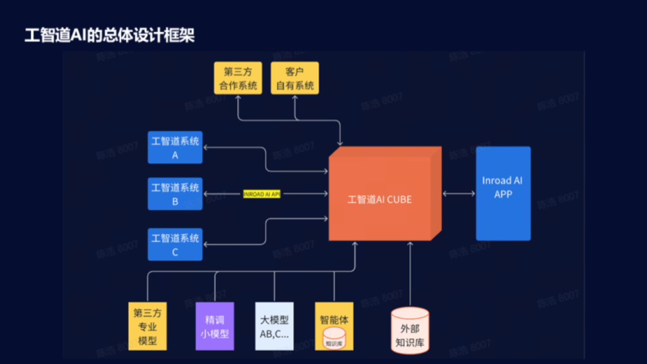 工智道AI APP来了