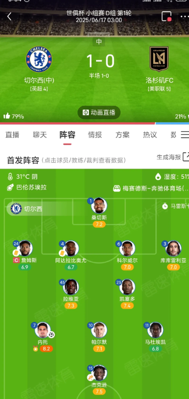 切尔西半场艰难1比0洛杉矶FC

世俱杯D组第1轮开打，由切尔西对阵洛杉矶FC队