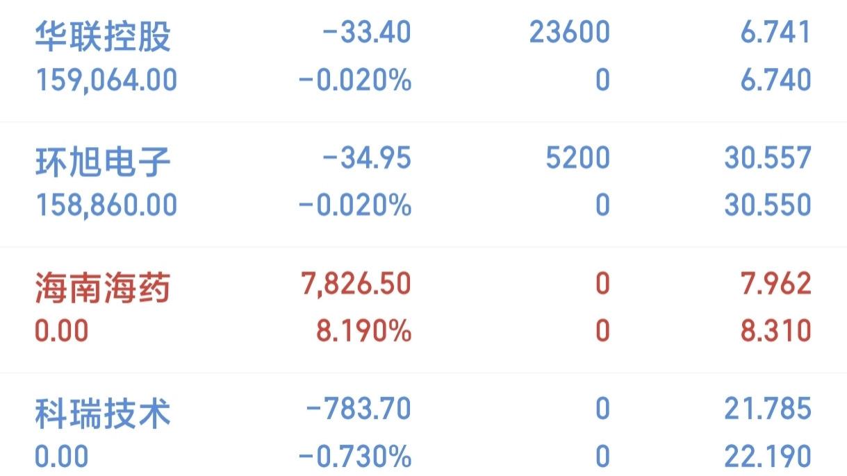 12月24日，华联控股，环旭电子。