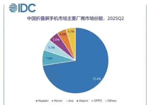 说华为吃独食，把大家的份额都吃光了，可是断芯之后，华为停了三年，安卓疯狂干了三年
