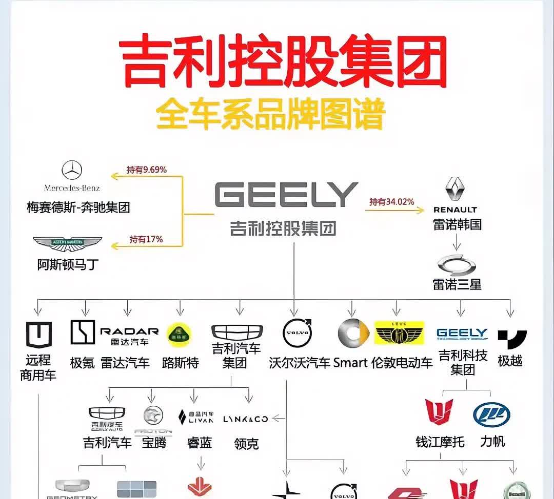 为国产吉利集团点赞