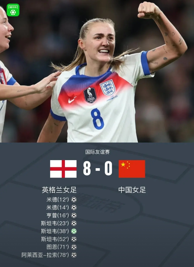 在11月30凌晨举行的中英女足国际友谊赛上，中国女足0：8惨遭英格兰女足”血洗”