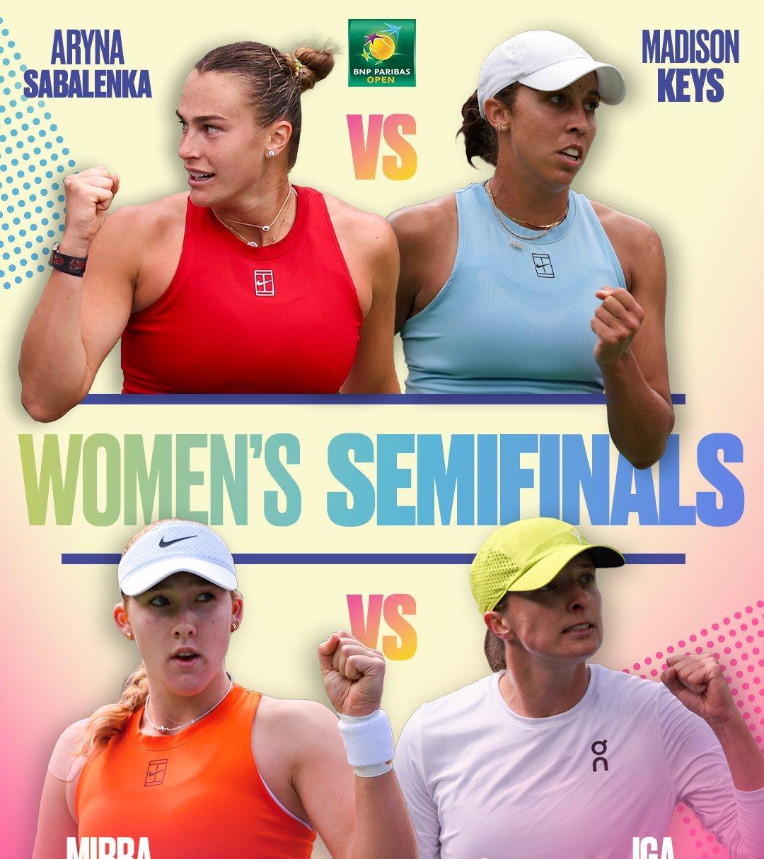 WTA1000印第安维尔斯站半决赛对阵：
萨巴伦卡vs凯斯
米拉·安德列娃vs斯