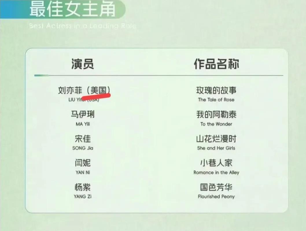 还是希望刘亦菲把国籍改回来，
太突兀了，
本来看了玫瑰的故事觉得得奖都没问题，