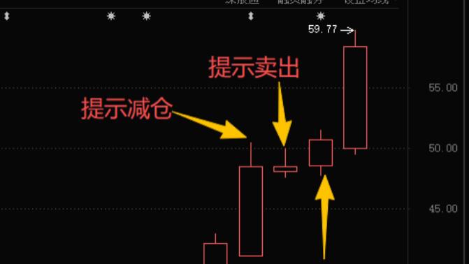 这票，他们买了12亿！