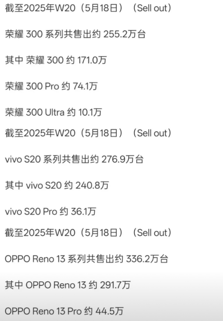说个常识，荣耀处境其实并不危险，海外销量都占一半了

而且从数据来看，荣耀的中端