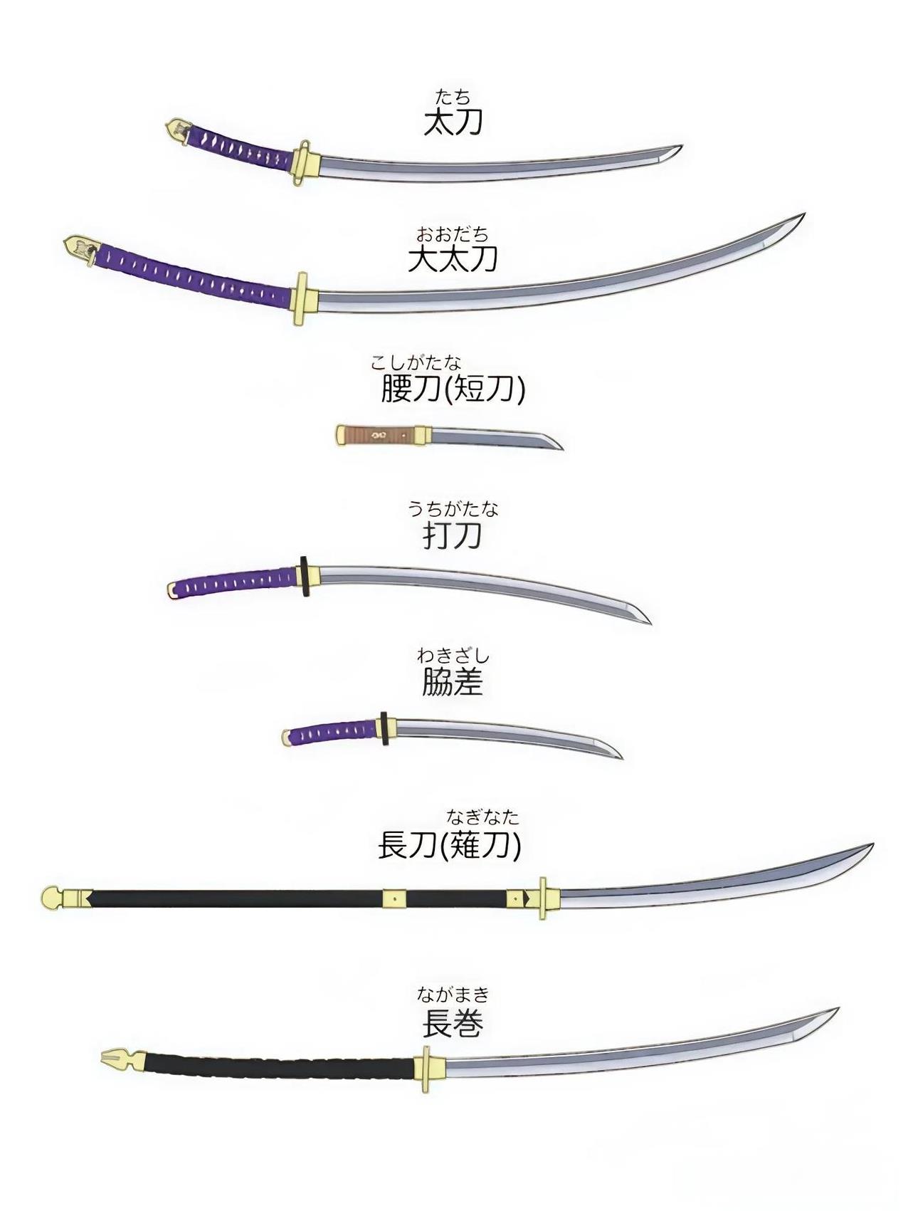 日本“刀七色”。日本冷兵器时代常用近战武器的七种形制，分别是：腰刀/匕首，肋差/