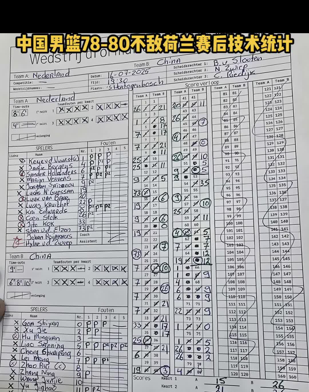 中国男篮78-80不敌荷兰赛后技术统计。