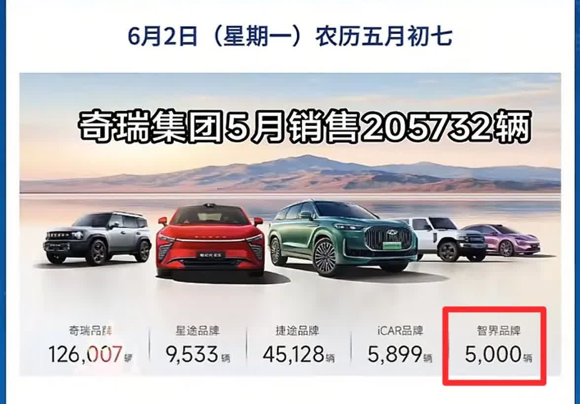 奇瑞和吉利的差距出来了，奇瑞销量最好的新能源智界只有5000多。吉利新能源品牌银
