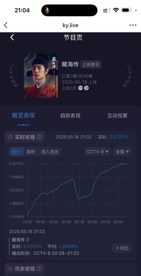 这剧简直杀疯了！最近全网都在刷屏的《藏海传》，肖战张婧仪领衔的权谋大戏，硬生生把