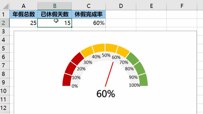 简简单单学会制作 Excel 仪表板图表