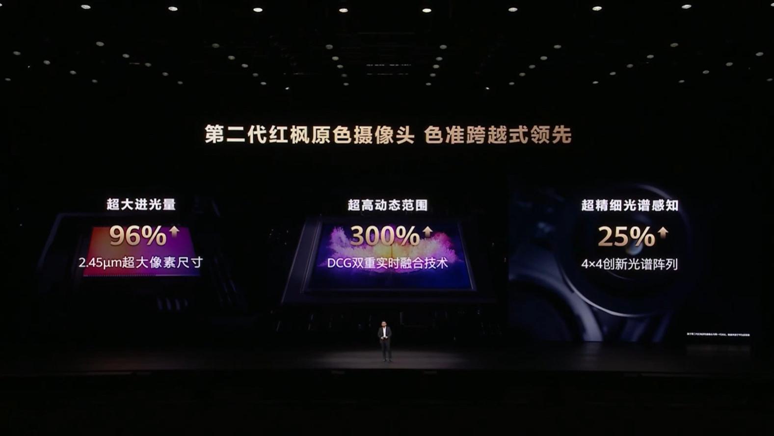 华为Mate 80首发第二代红枫影像：色彩准确度提升43%