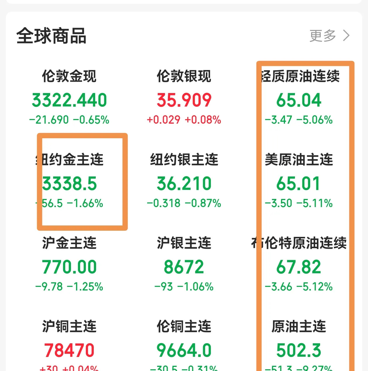 中东战火再起又停了，世界松口气











世界真乱！中东这块地，就像