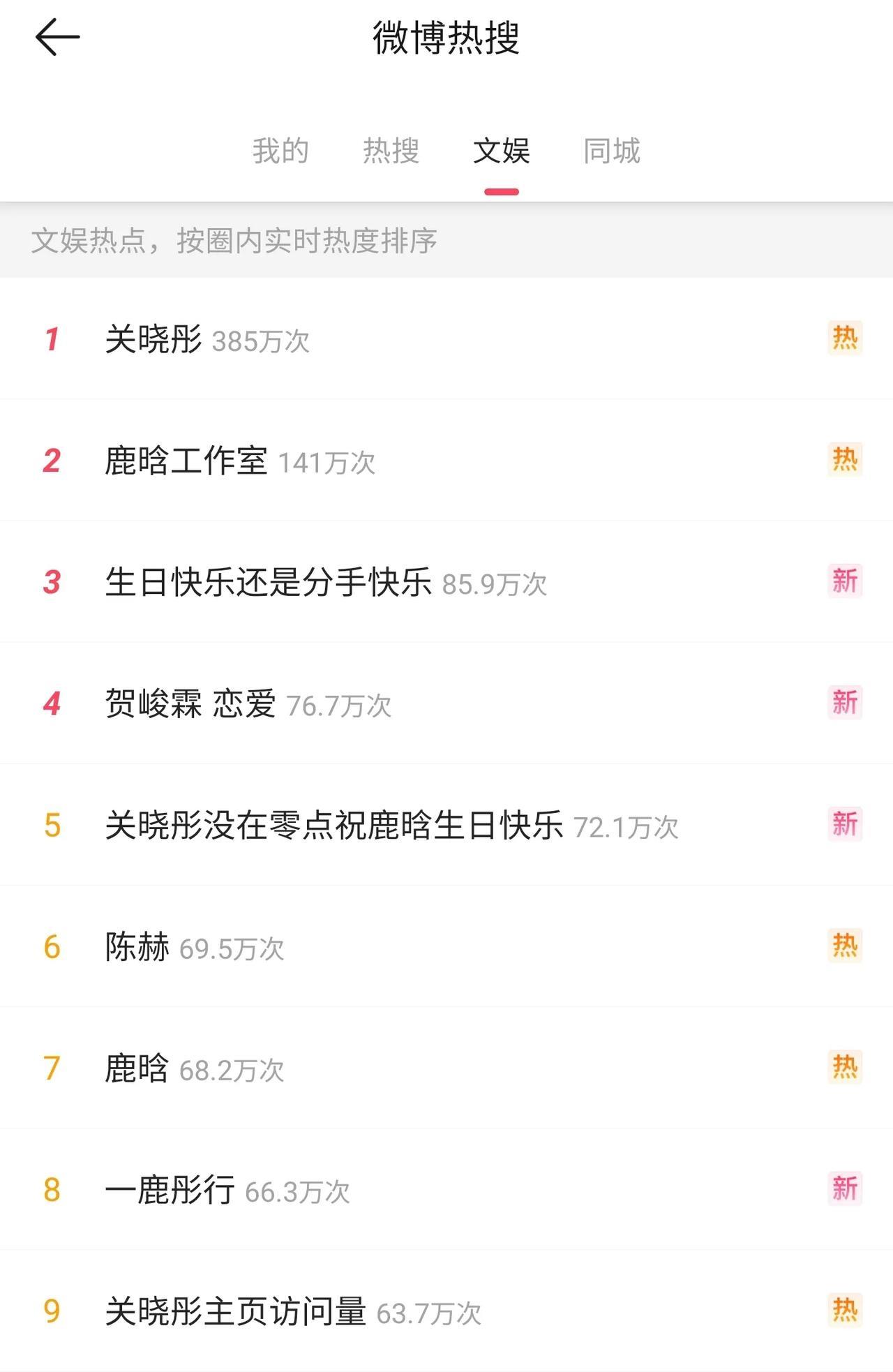 一觉醒来，关晓彤还是没有给鹿晗送上生日祝福，要放在往常早在零点的时候，关晓彤已经