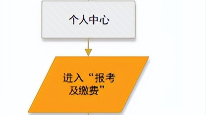 划重点！2026年河北省高职单招报考须知|题芽单招