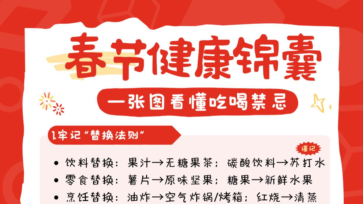 过年吃喝图鉴🚨 | 你的肠胃最怕这些！