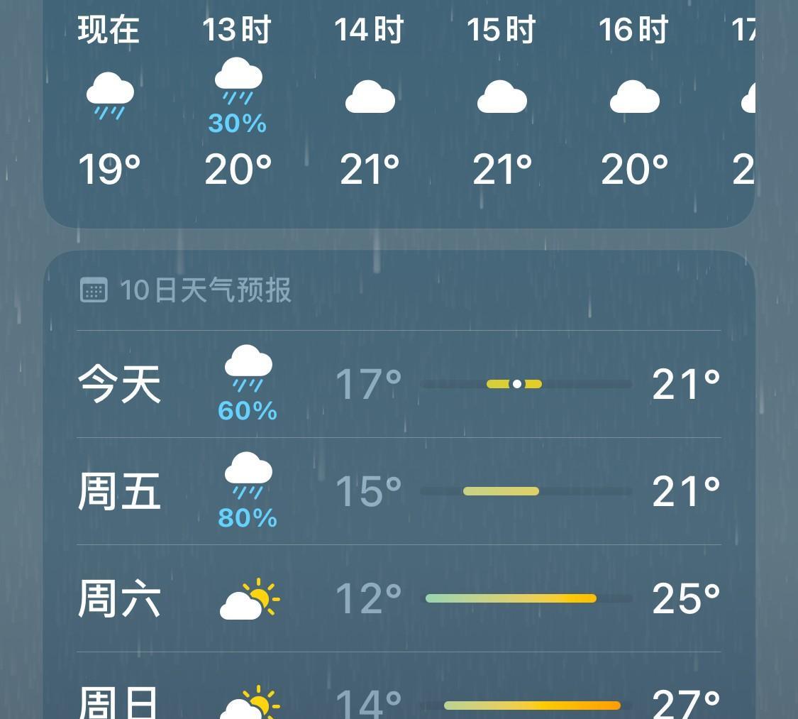 以后可不好再吐槽“天气预报”了！
今天预报的要多准确有多准确，阴雨绵绵，气温急速