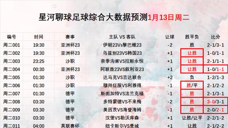 2026年1月14日 【星河聊球足球篮球扫盘】五大联赛 美职篮