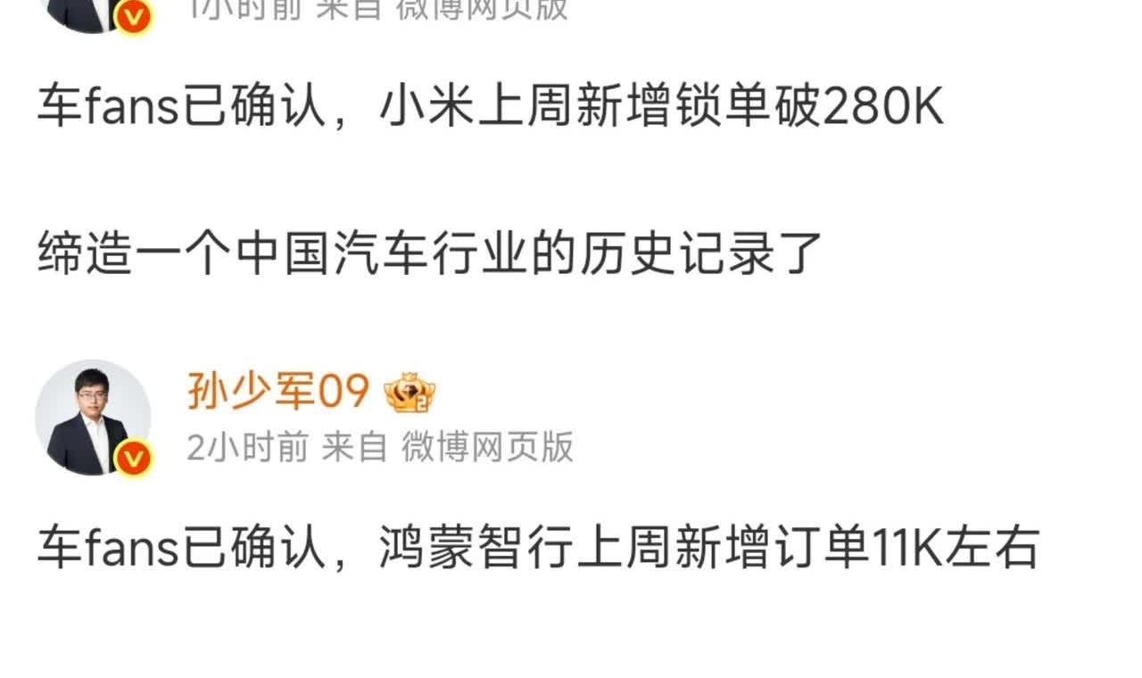 车fans孙少军爆料：

小米上周新增锁单破28万

鸿蒙智行上周新增订