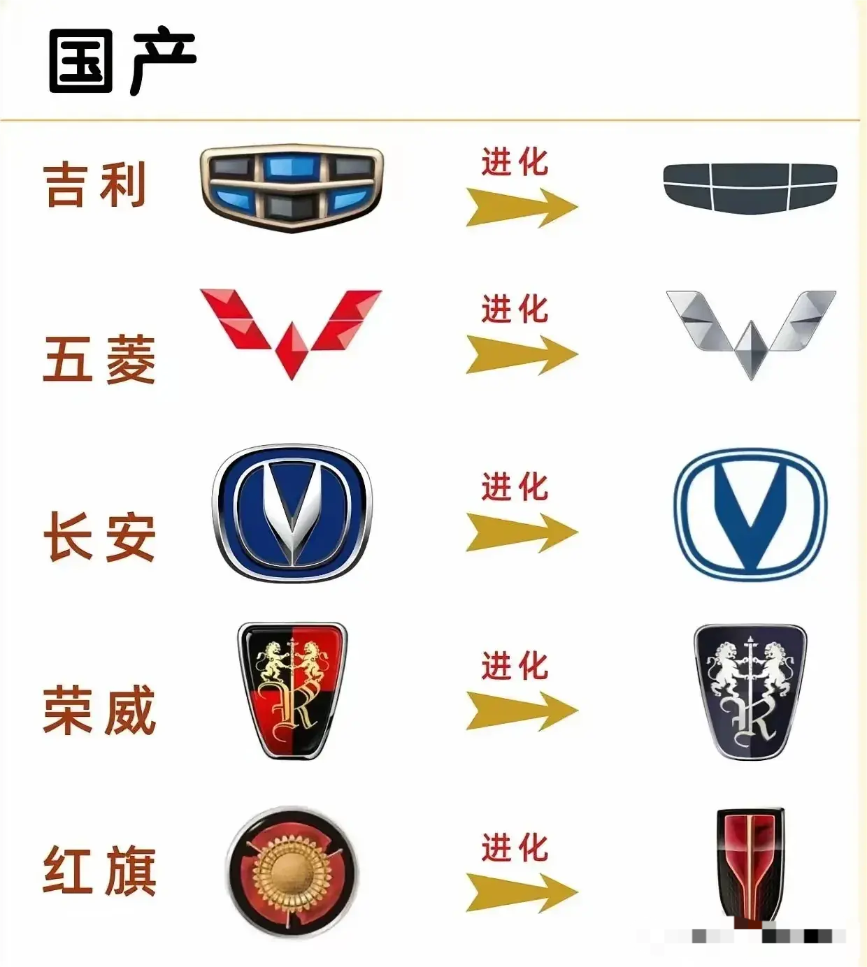 看看车标变化升级的那些事儿
