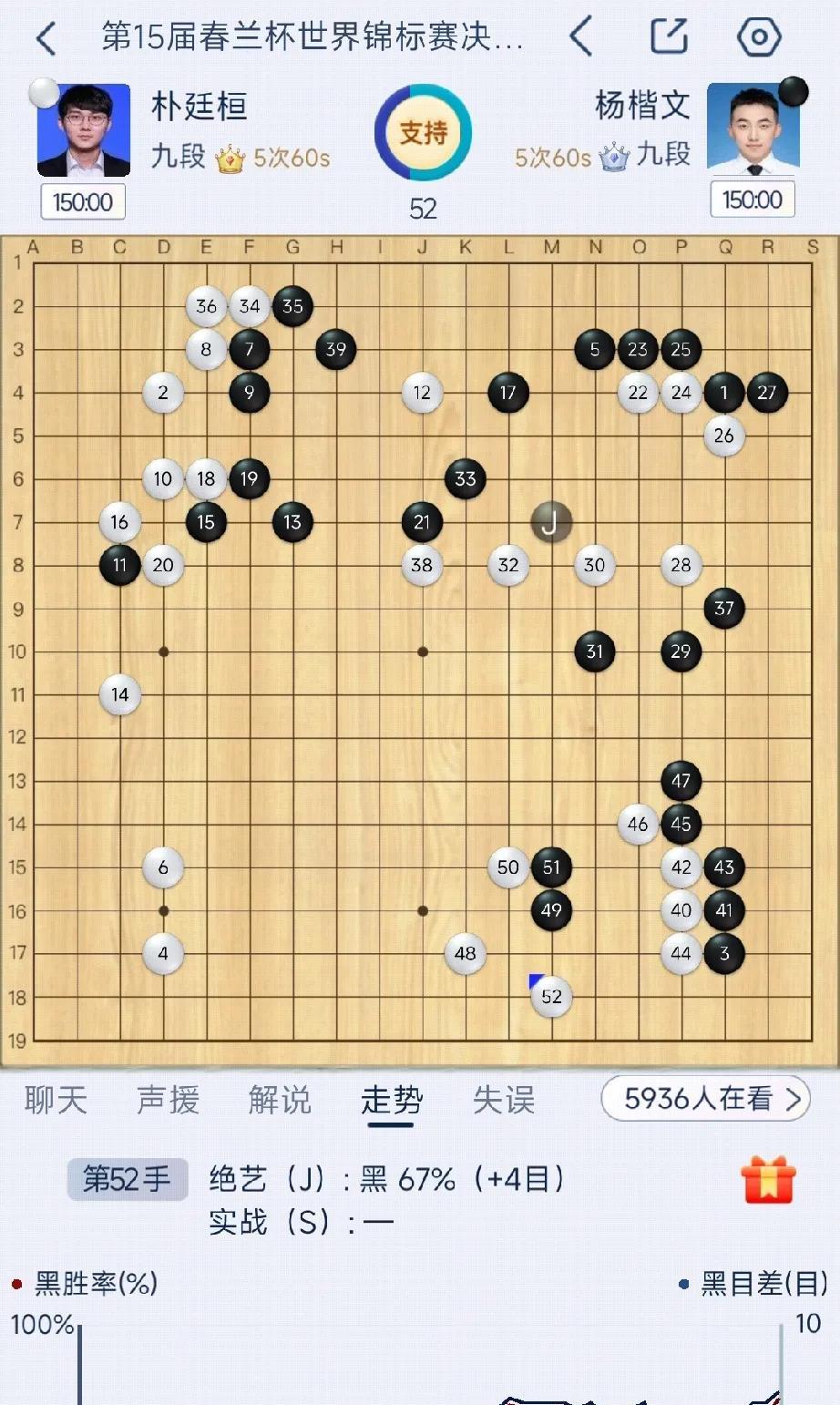 第15届春兰杯决赛在深圳举行，根据赛程安排，6月20日上午10：30进行决赛第一