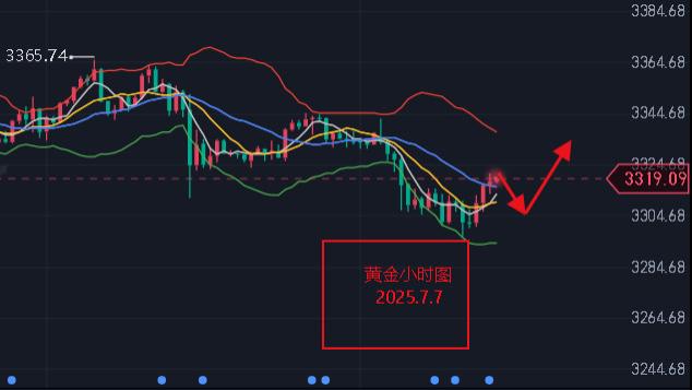 艾紫馨：黄金白银仍存支撑  非农不会改变美联储立场