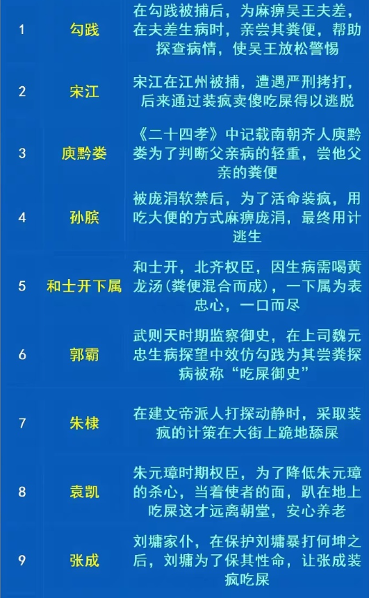 历史上吃过粪便的人，到底是真是假？ ​​​
