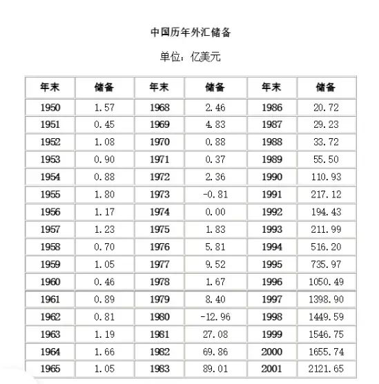 毛时代引进外资和外国技术大获成功，历史不应被遗忘…