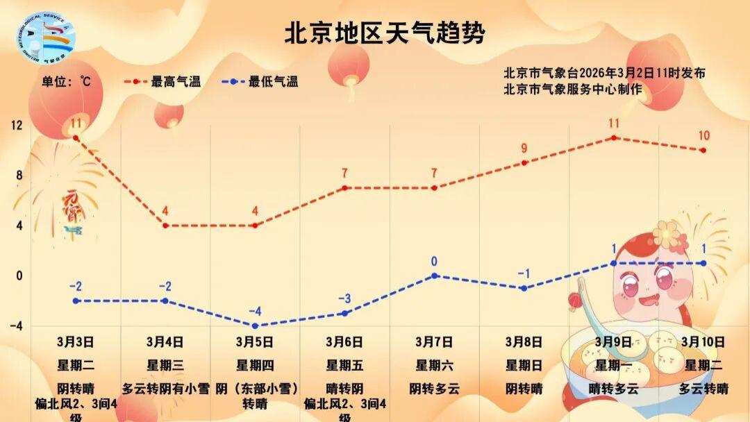 今天下午至夜间仍有雨雪，明天北风来扰，未来一周冷空气频繁——