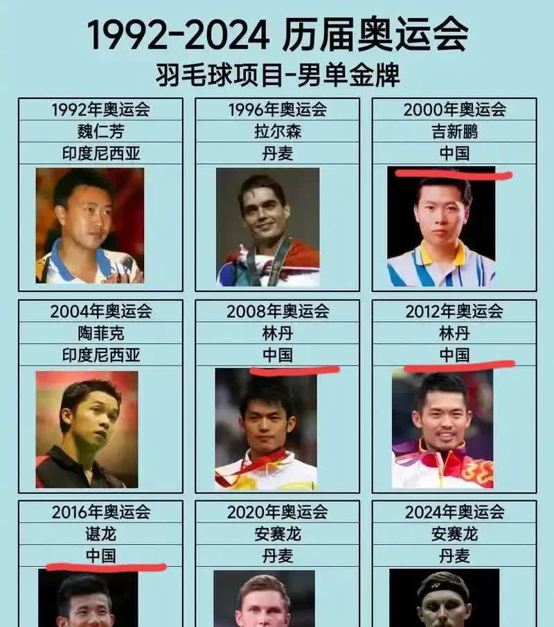 自1992年羽毛球项目进入奥运会以来，共产生了9届男单冠军，来自3个国家，也是羽