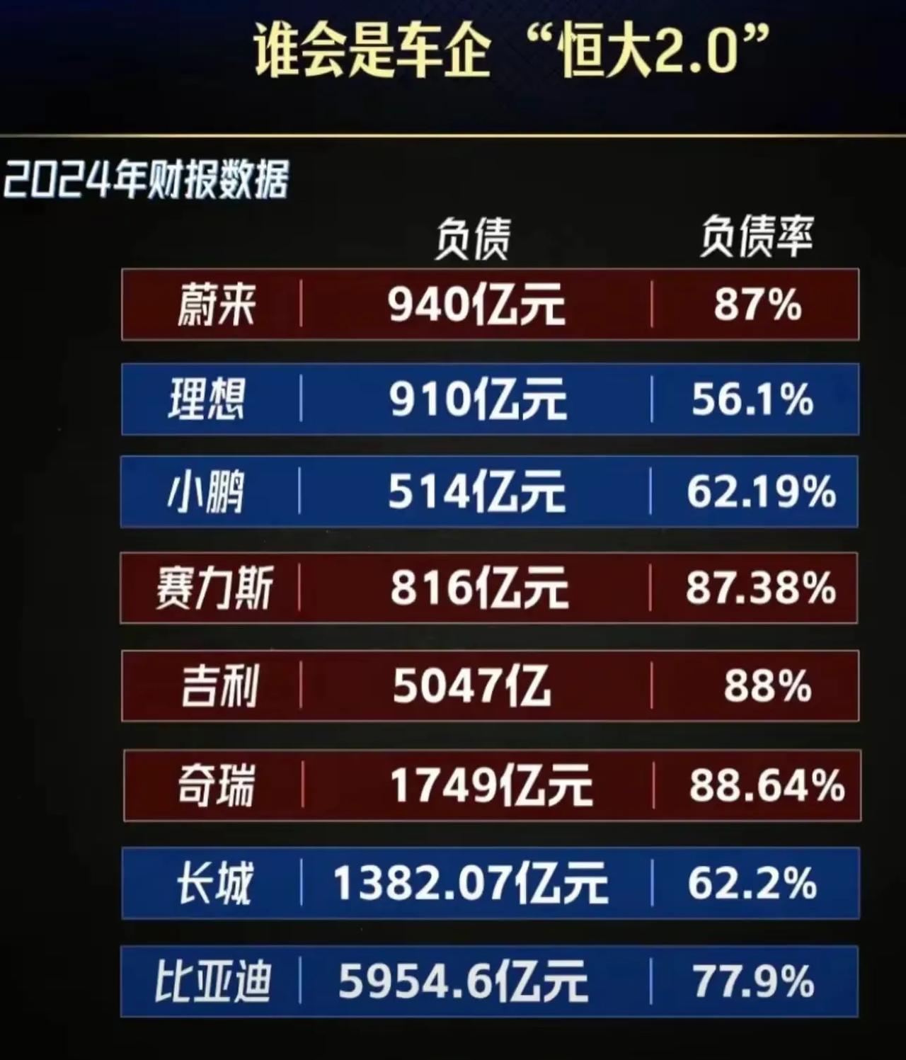 魏建军说的是实话，但不中听！
汽车行业有很长且复杂的供应链，国内的汽车大厂大部分