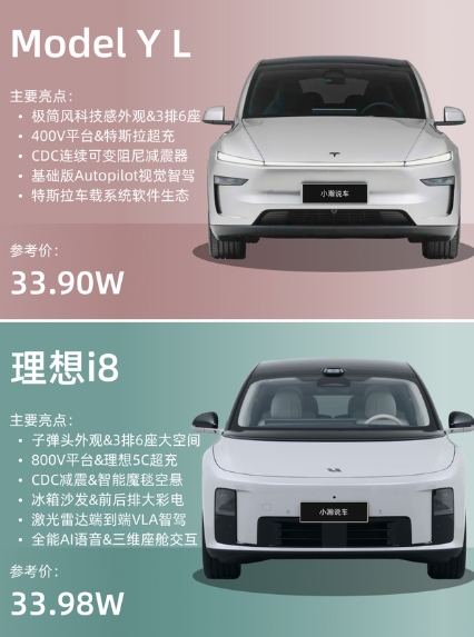 大六座特斯拉开售，偏好纯电的家庭冲哪个？
特斯拉专为中国家庭打造的大六座SUV—