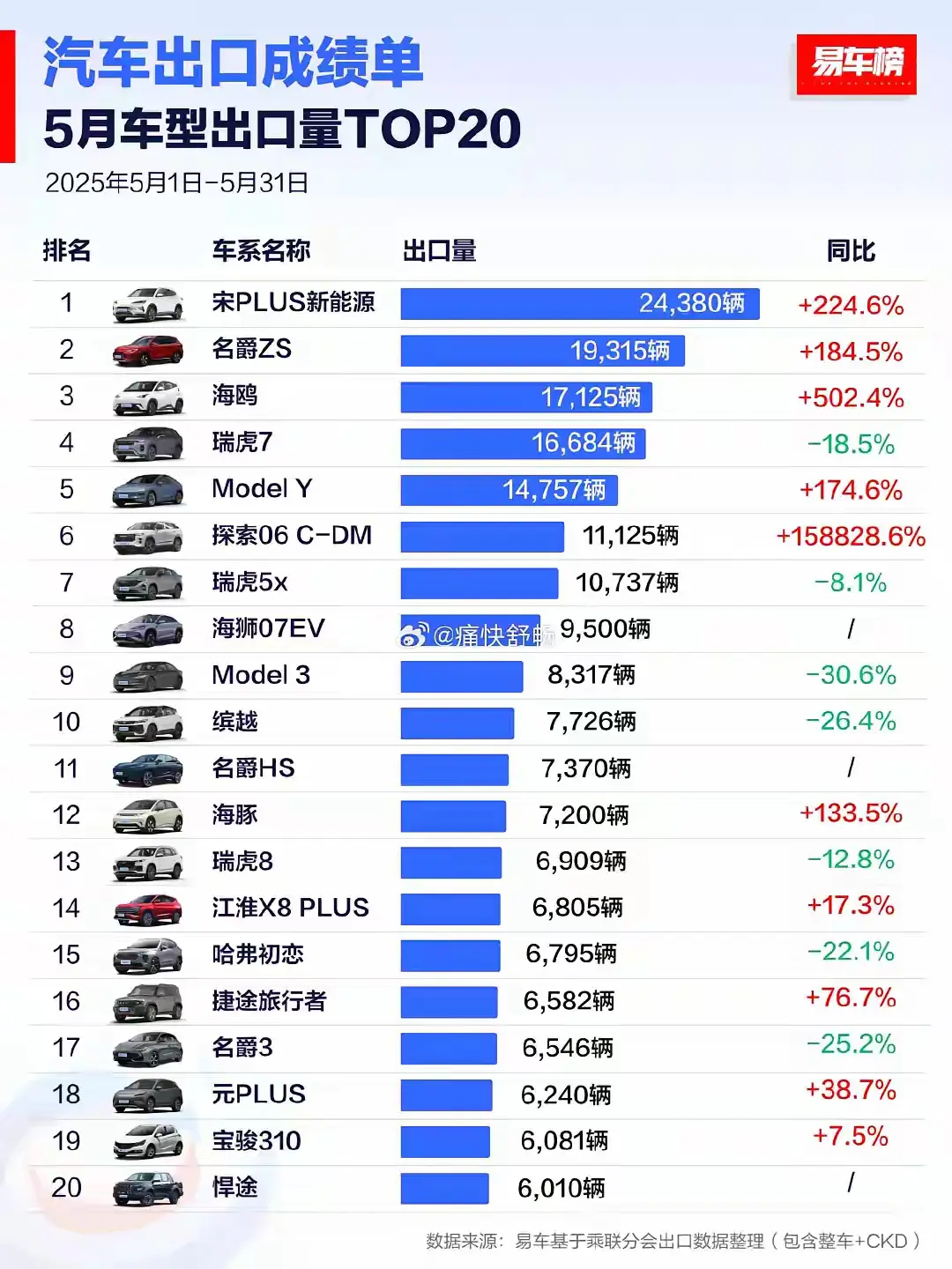大家买车会不会关注一下出口车型？