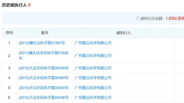 慧谷新材携“隐形”对赌协议冲刺IPO：主要产品价格持续走低，多次沦为被执行人，子公司燃爆事故致2死后