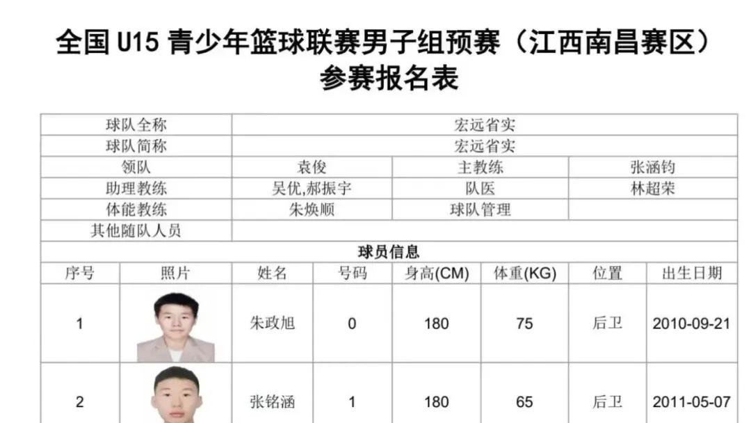 广东宏远U15青年队大名单正式出炉，谈仁凯成为这次U17小组赛队内得分王！
