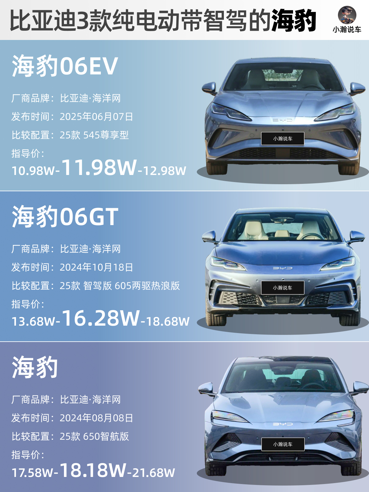 比亚迪海豹06EV正式上市了！售价10.98万-12.98万元，和秦L EV完全