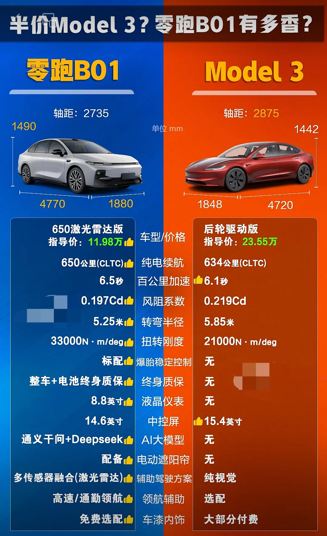 半价Model 3？零跑B01有多香？